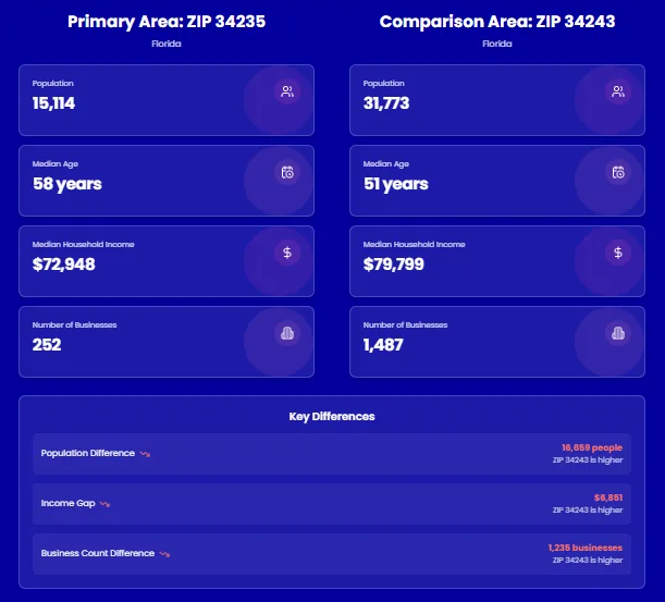 ZIP IQ market analysis preview